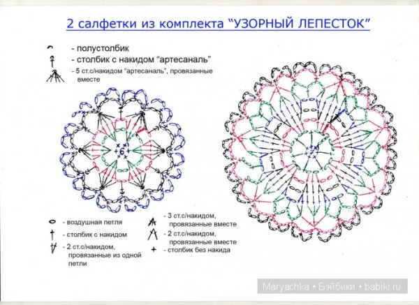 Схема вязания крючком салфетки простые для начинающих
