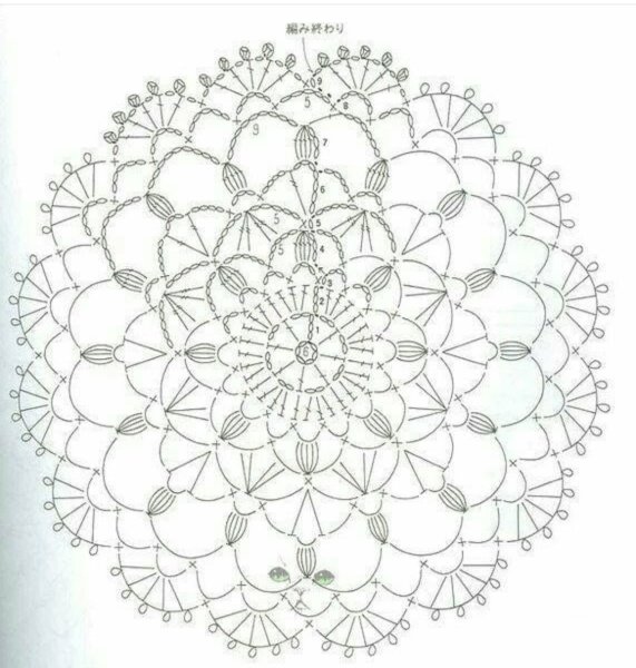 Схема вязания крючком салфетки простые для начинающих