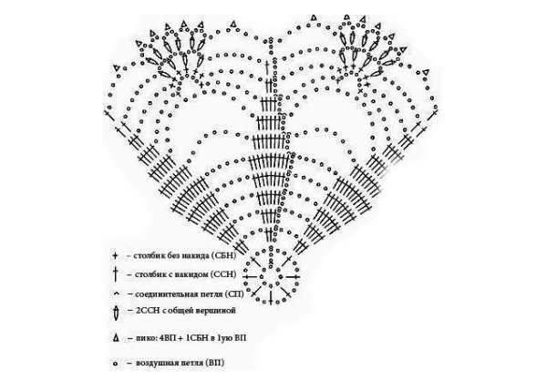Схемы по вязанию крючком для начинающих салфетки пошагово