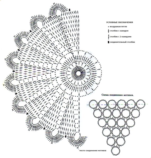 Салфетка для сервировки стола крючком схемы и описание