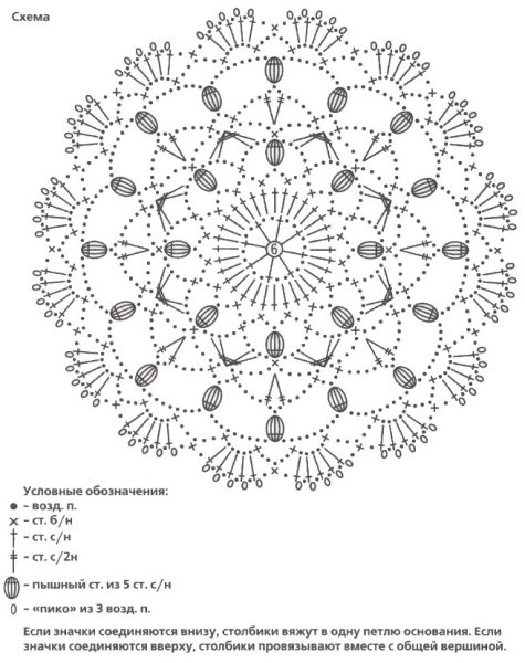 Вязание салфетки крючком для начинающих схемы с подробным описанием