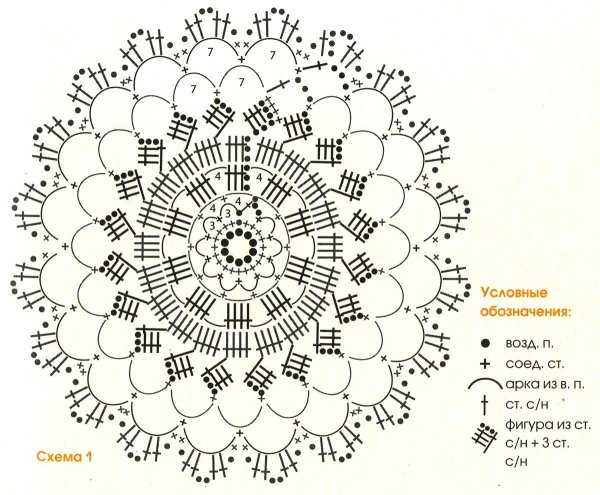 Вязать салфетку крючком для начинающих простые схемы