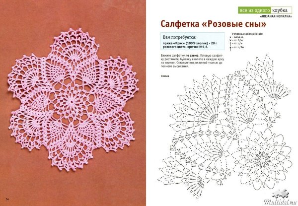 Схема вязания крючком салфетки простые для начинающих