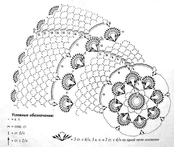 Салфетка крючком схема круглая ажурная