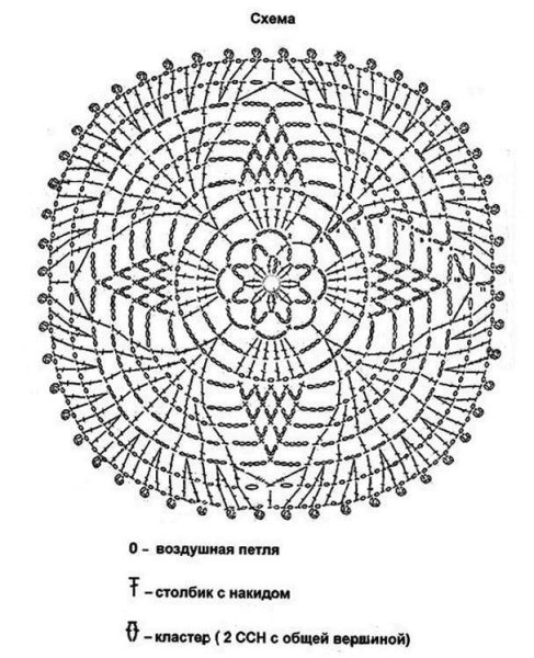 Схемы вязания крючком салфеток для начинающих