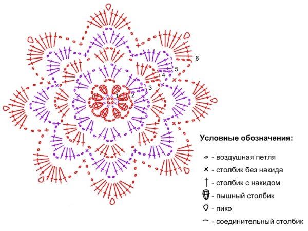 Схема вязания салфетки крючком для начинающих с описанием