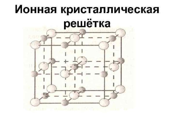 Ионная кристаллическая решетка NACL