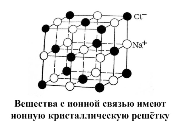 Ионная кристаллическая решетка физические свойства веществ