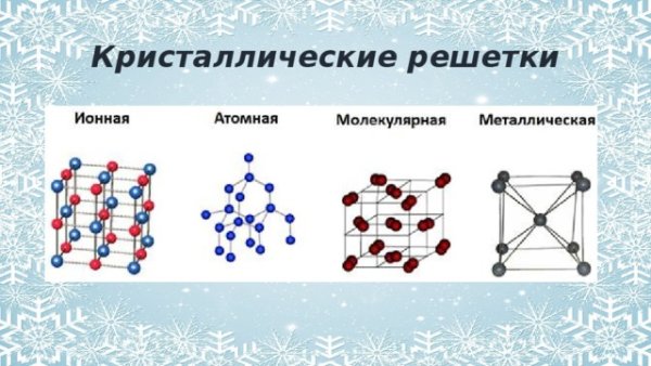 Ионная связь структура кристаллической решетки