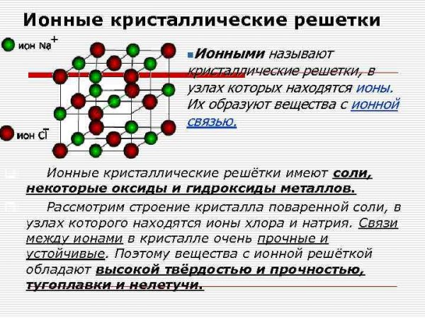 Схема металлической кристаллической решетки