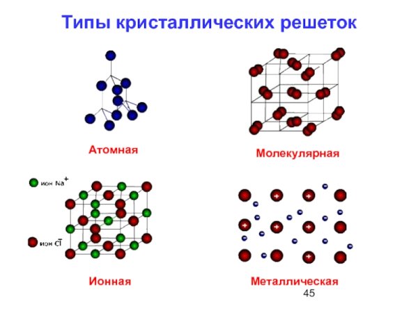 Pcl3 кристаллическая решетка