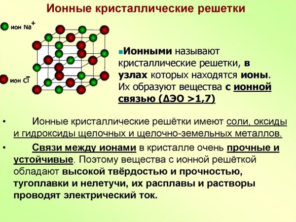 Naf кристаллическая решетка