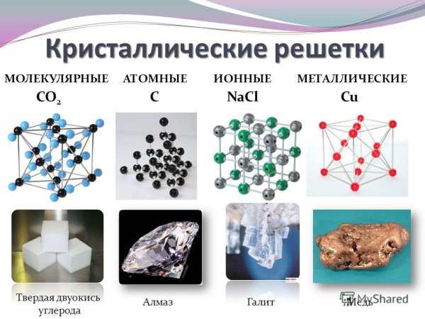 Ионная кристаллическая решетка NACL