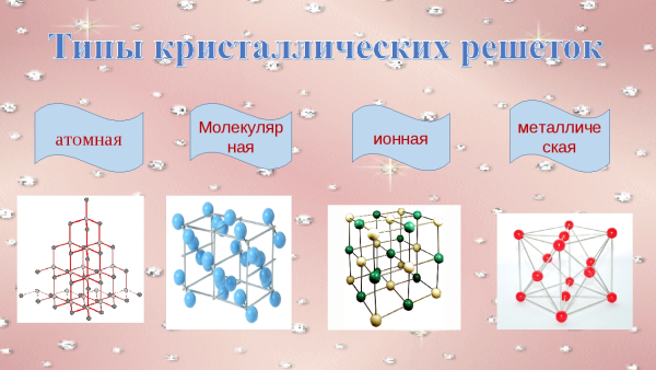 Кристаллические структуры ионных соединений
