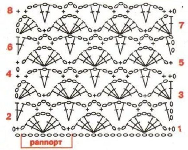 Схема вязания шарфика крючком для начинающих
