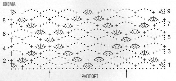 Шарфик крючком для начинающих схема