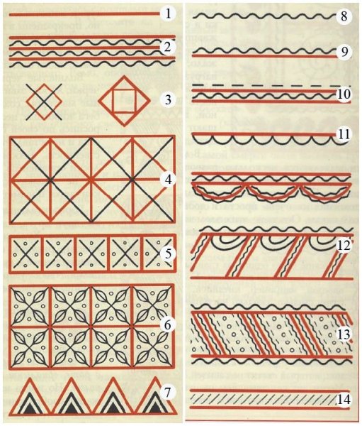Мезенская роспись ленточный орнамент
