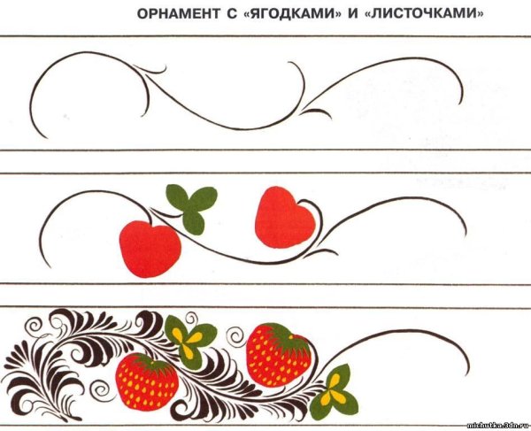 Солярные знаки земли, солнца, воды.