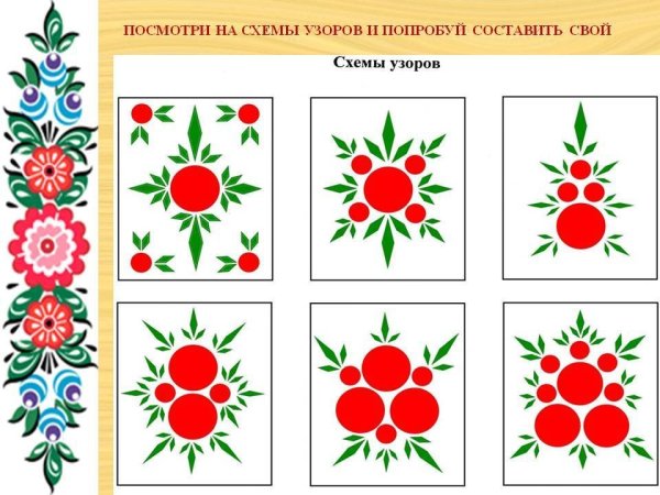 Декоративное рисование завиток Хохломская роспись