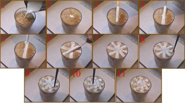 Узоры на кофе