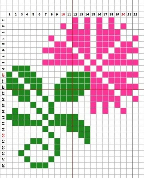 Простые схемы вышивки крестом