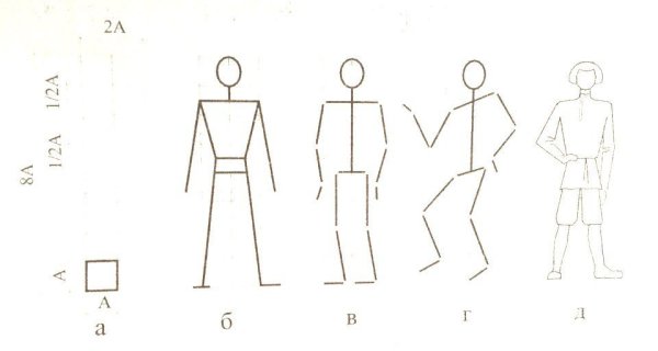 Схема рисования фигуры человека