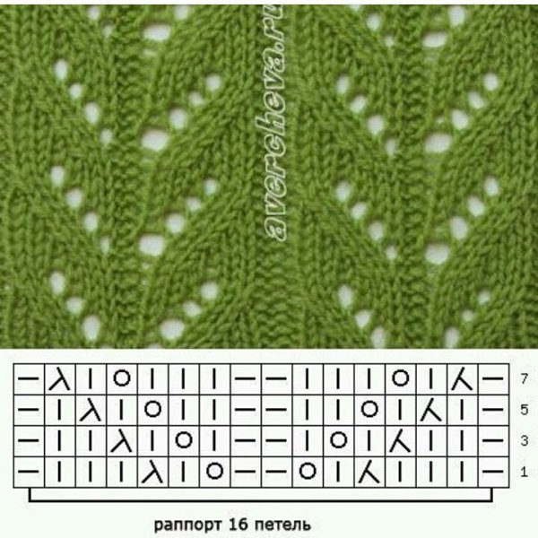 Ажурные дорожки спицами схемы вертикальные