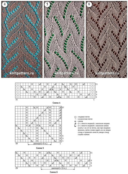 Простые ажурные узоры для вязания спицами с описанием и схемами