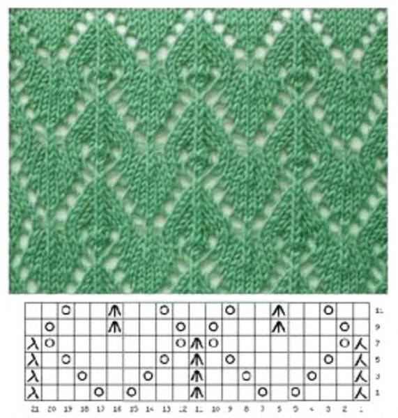 Схемы вязания спицами узоров для начинающих