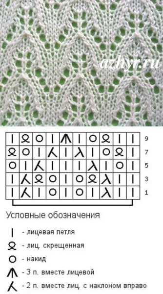 Простые ажурные узоры для вязания спицами с описанием и схемами