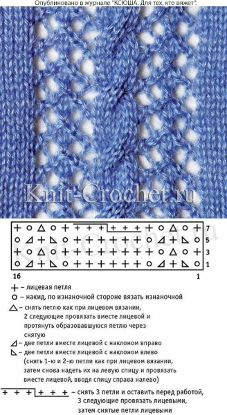 Простая ажурная вязка спицами схемы и описание для начинающих