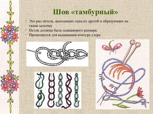 Стежки Вышивание тамбурный шов