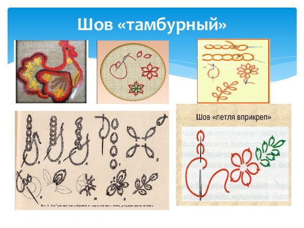 Вышивка тамбурным швом схемы