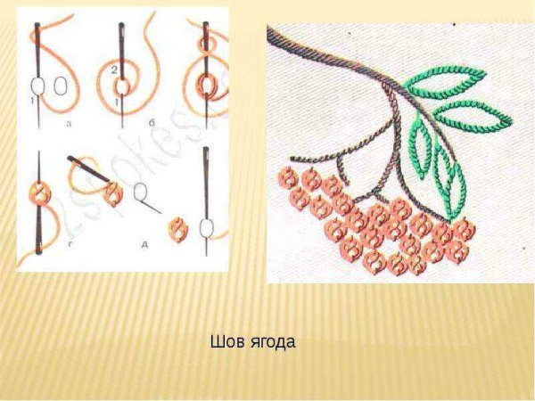 Тамбурный шов рисунки для вышивки