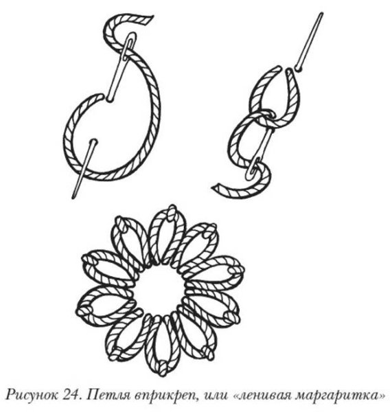 Контур для вышивания