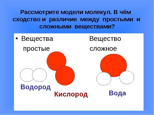 Простые и сложные вещества схема