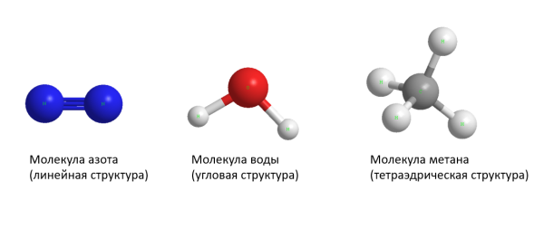 Атомы и молекулы простые и сложные вещества