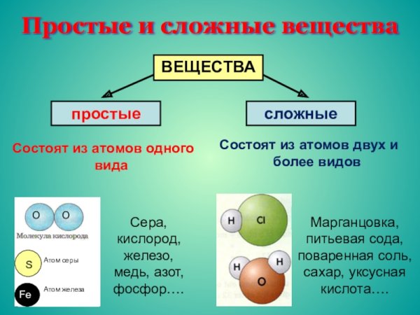 Модели простых и сложных веществ