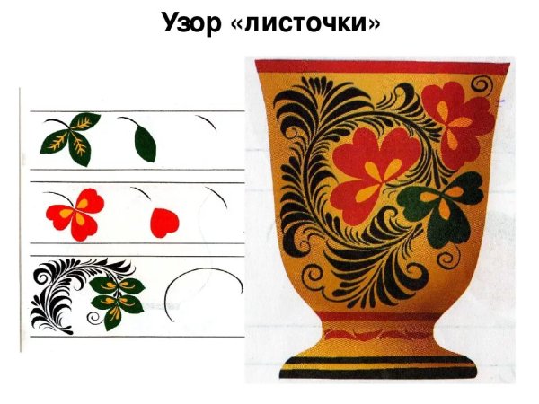 Элементы хохломской росписи узор листочки
