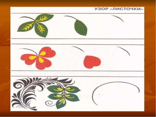 Трафареты посуды для хохломской росписи для дошкольников