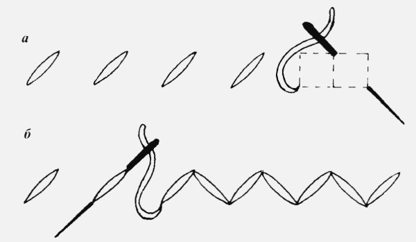 Технология шов вперед иголку