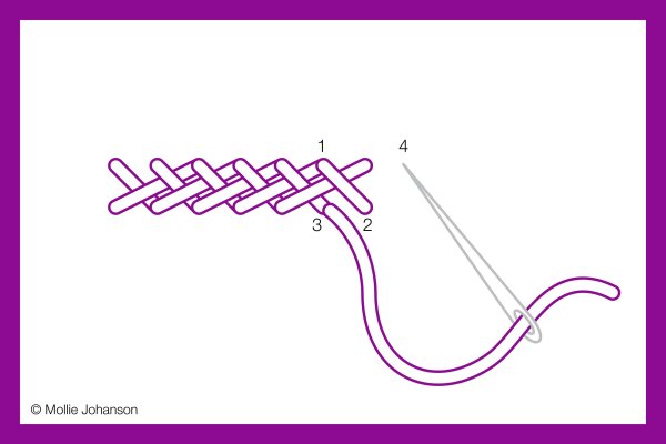 Вышивание в начальной школе