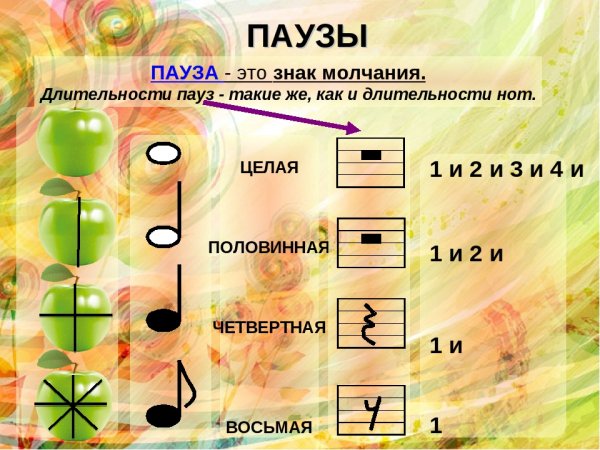 Длительности нот и пауз