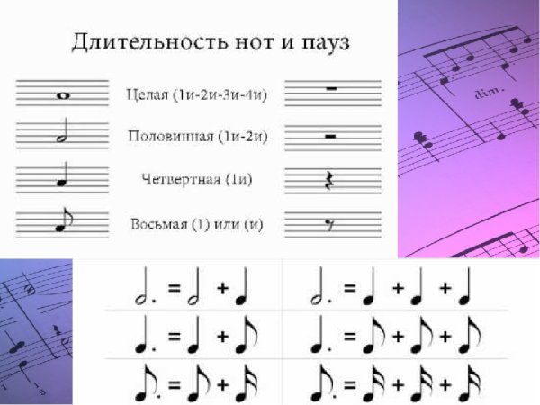 Сольфеджио 1 класс Длительность нот