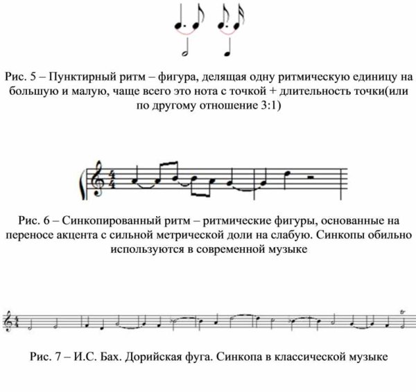 Длительности нот таблица