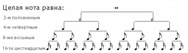 Ритмические группы