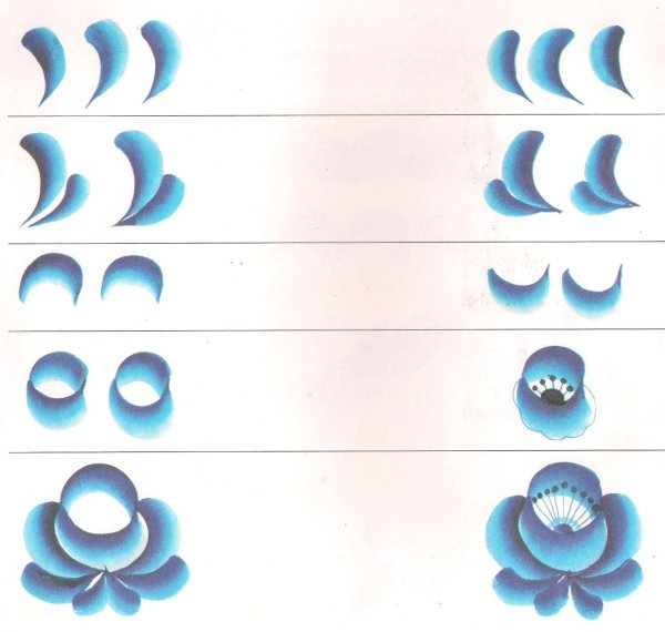 Этапы росписи тарелки Гжель