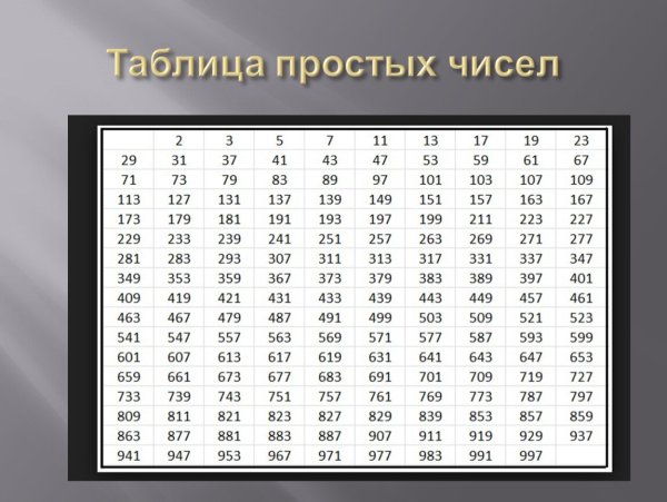 Таблица простых чисел от 1000 до 2000