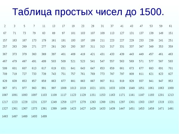 Решето Эратосфена 5 класс математика
