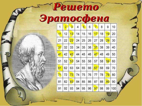 Таблица простых чисел решето Эратосфена